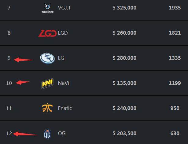 降低而韧性 降低而韧性